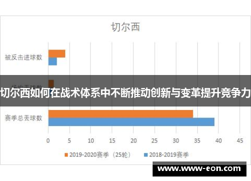 切尔西如何在战术体系中不断推动创新与变革提升竞争力