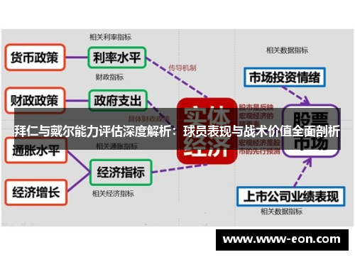 拜仁与戴尔能力评估深度解析：球员表现与战术价值全面剖析
