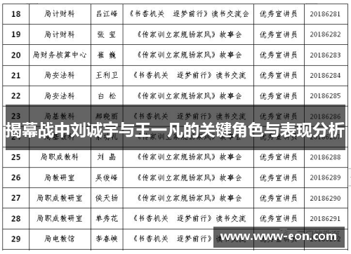 揭幕战中刘诚宇与王一凡的关键角色与表现分析