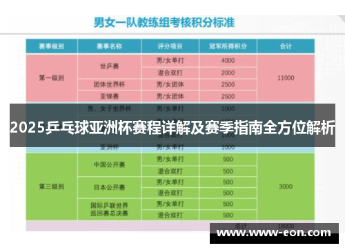 2025乒乓球亚洲杯赛程详解及赛季指南全方位解析