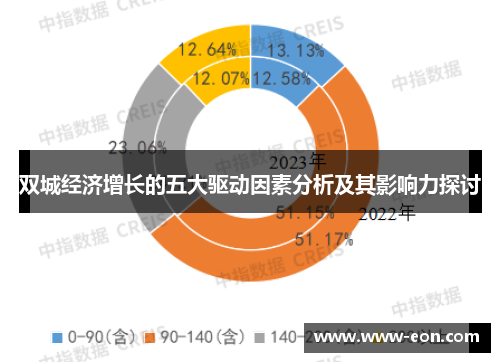 双城经济增长的五大驱动因素分析及其影响力探讨
