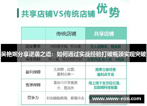 吴艳妮分享逆袭之道：如何通过实战经验打破瓶颈实现突破
