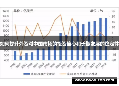 如何提升外资对中国市场的投资信心和长期发展的稳定性