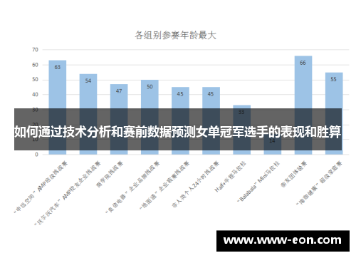 如何通过技术分析和赛前数据预测女单冠军选手的表现和胜算