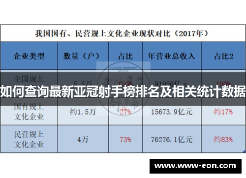 如何查询最新亚冠射手榜排名及相关统计数据