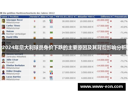 2024年意大利球员身价下跌的主要原因及其背后影响分析
