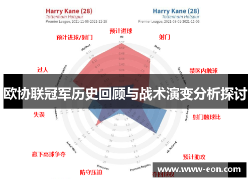 欧协联冠军历史回顾与战术演变分析探讨