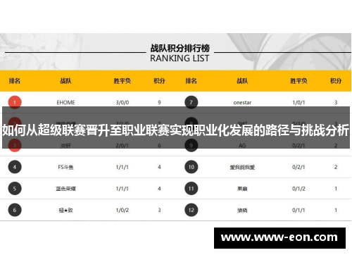 如何从超级联赛晋升至职业联赛实现职业化发展的路径与挑战分析