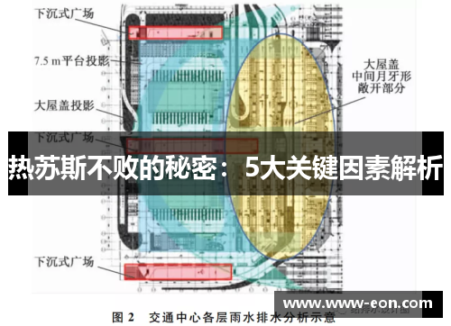 热苏斯不败的秘密：5大关键因素解析