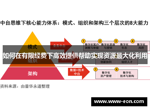 如何在有限经费下高效提供帮助实现资源最大化利用