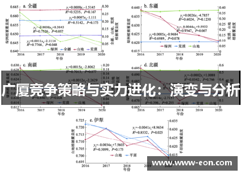 广厦竞争策略与实力进化：演变与分析