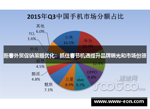 新春外贸促销策略优化：抓住春节机遇提升品牌曝光和市场份额