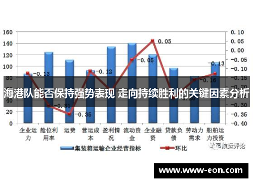 海港队能否保持强势表现 走向持续胜利的关键因素分析