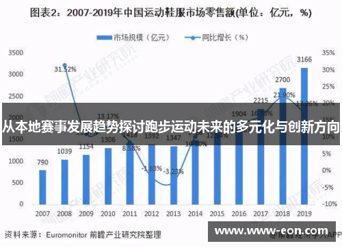 从本地赛事发展趋势探讨跑步运动未来的多元化与创新方向