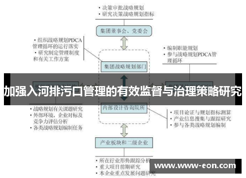加强入河排污口管理的有效监督与治理策略研究