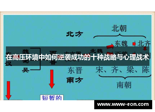 在高压环境中如何逆袭成功的十种战略与心理战术