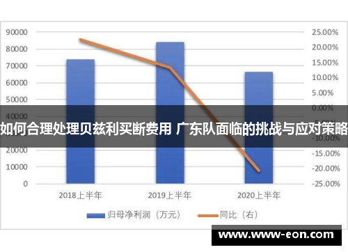 如何合理处理贝兹利买断费用 广东队面临的挑战与应对策略