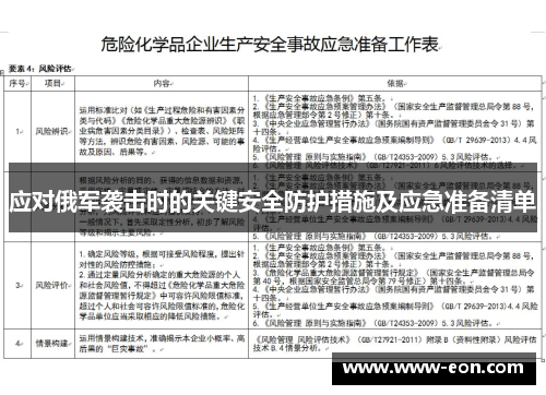 应对俄军袭击时的关键安全防护措施及应急准备清单