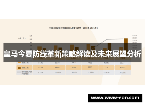 皇马今夏防线革新策略解读及未来展望分析