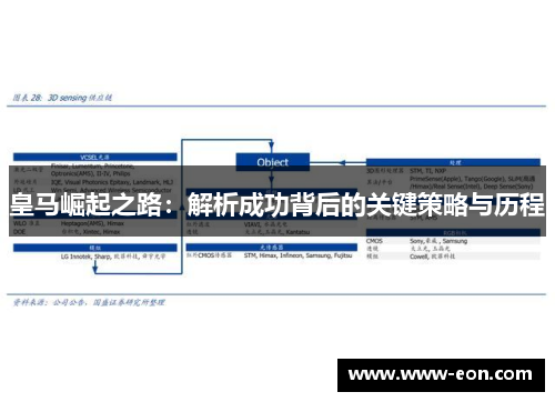 皇马崛起之路：解析成功背后的关键策略与历程
