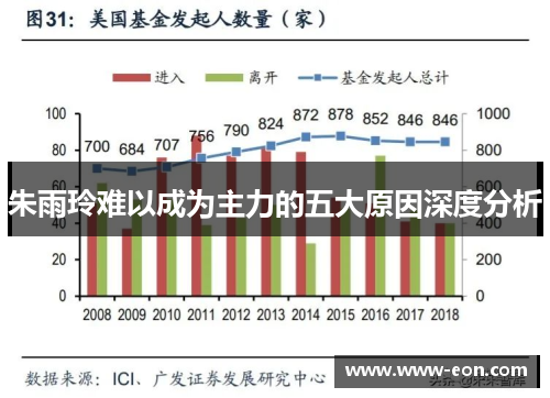 朱雨玲难以成为主力的五大原因深度分析