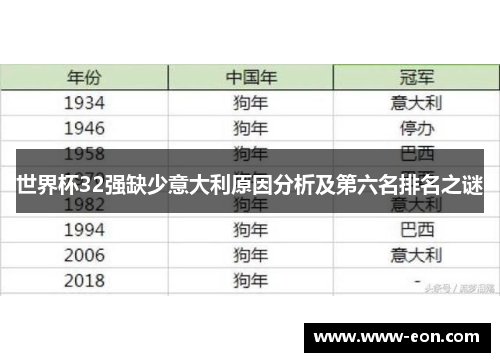 世界杯32强缺少意大利原因分析及第六名排名之谜