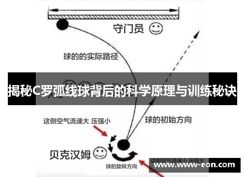 揭秘C罗弧线球背后的科学原理与训练秘诀