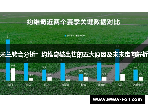 米兰转会分析：约维奇被出售的五大原因及未来走向解析