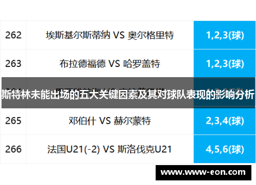 斯特林未能出场的五大关键因素及其对球队表现的影响分析