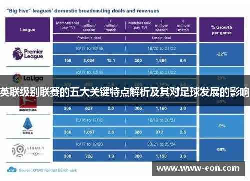 英联级别联赛的五大关键特点解析及其对足球发展的影响