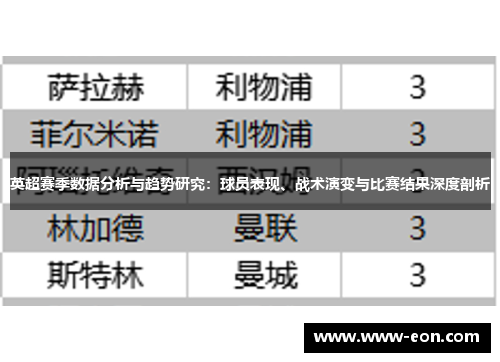 英超赛季数据分析与趋势研究：球员表现、战术演变与比赛结果深度剖析