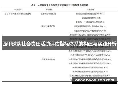 西甲球队社会责任活动评估指标体系的构建与实践分析 西甲球队社会责任活动评估指标体系的构建与实践分析