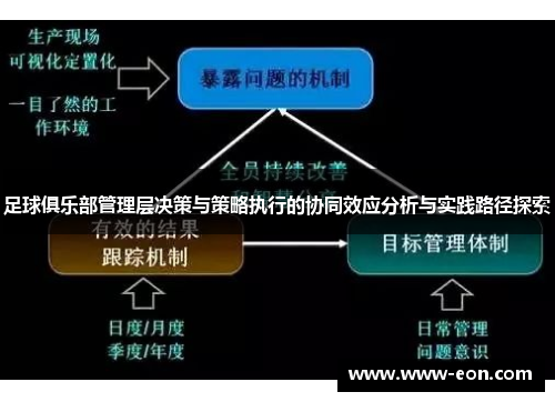 足球俱乐部管理层决策与策略执行的协同效应分析与实践路径探索 足球俱乐部管理层决策与策略执行的协同效应分析与实践路径探索
