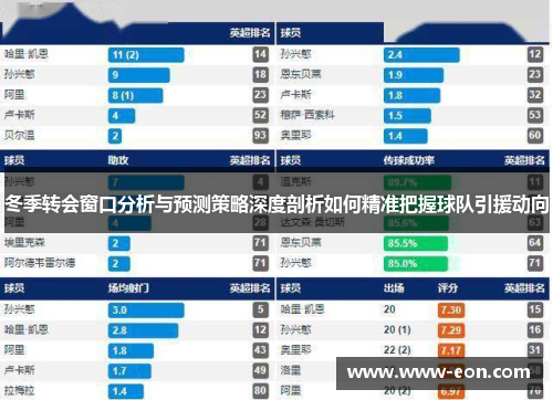 冬季转会窗口分析与预测策略深度剖析如何精准把握球队引援动向