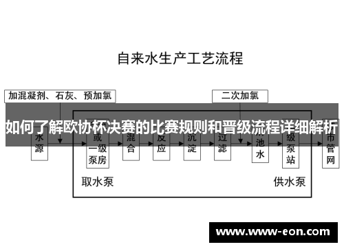 如何了解欧协杯决赛的比赛规则和晋级流程详细解析
