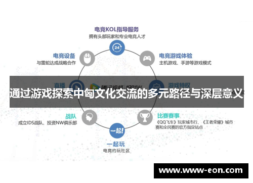 通过游戏探索中匈文化交流的多元路径与深层意义