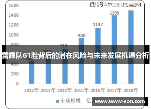 雷霆队61胜背后的潜在风险与未来发展机遇分析