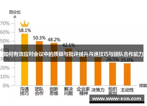 如何有效应对会议中的质疑与批评提升沟通技巧与团队合作能力