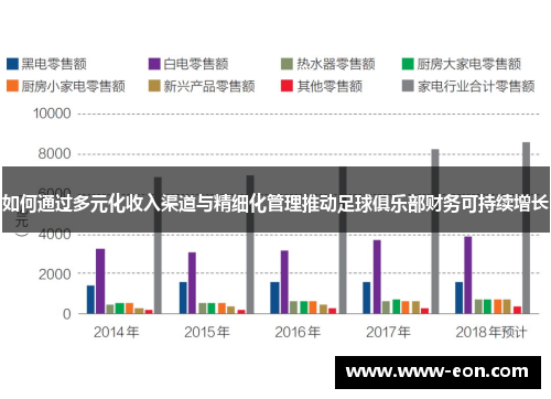 如何通过多元化收入渠道与精细化管理推动足球俱乐部财务可持续增长