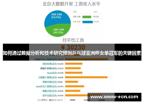如何通过数据分析和技术研究预测乒乓球亚洲杯女单冠军的关键因素